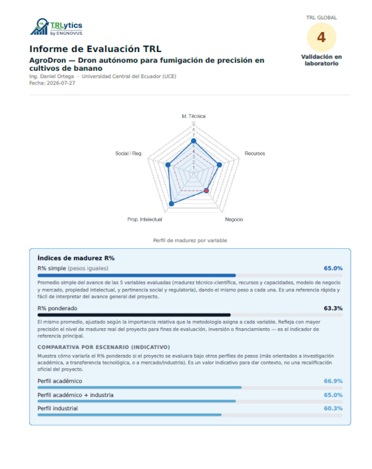 Primera página de un informe TRLytics de ejemplo, con TRL global, índices R% y tabla de variables por dominio